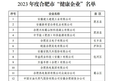 祝賀 | 客來福家居榮獲合肥市“健康企業(yè)”稱號！